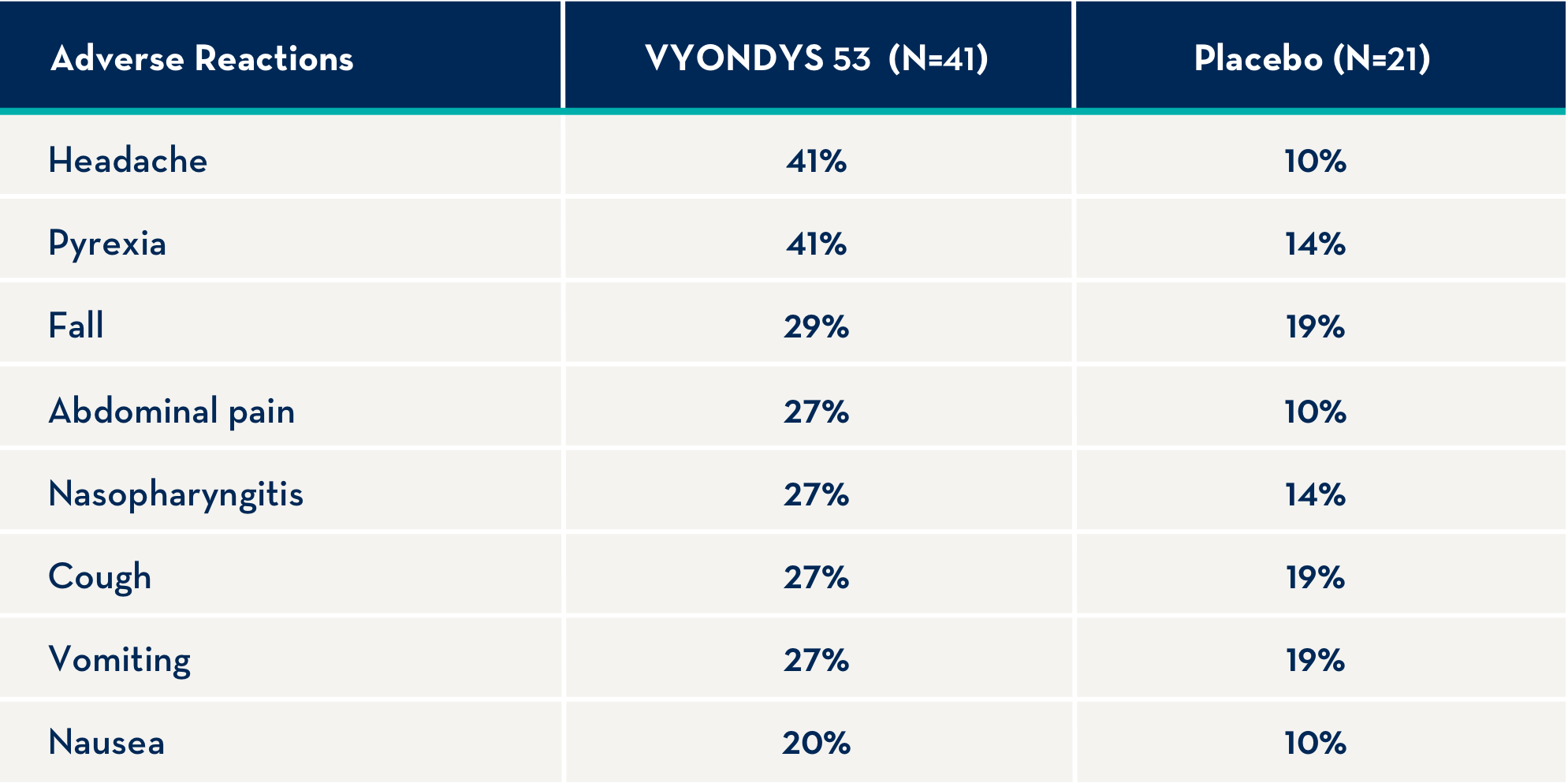 VYONDYS 53 Safety